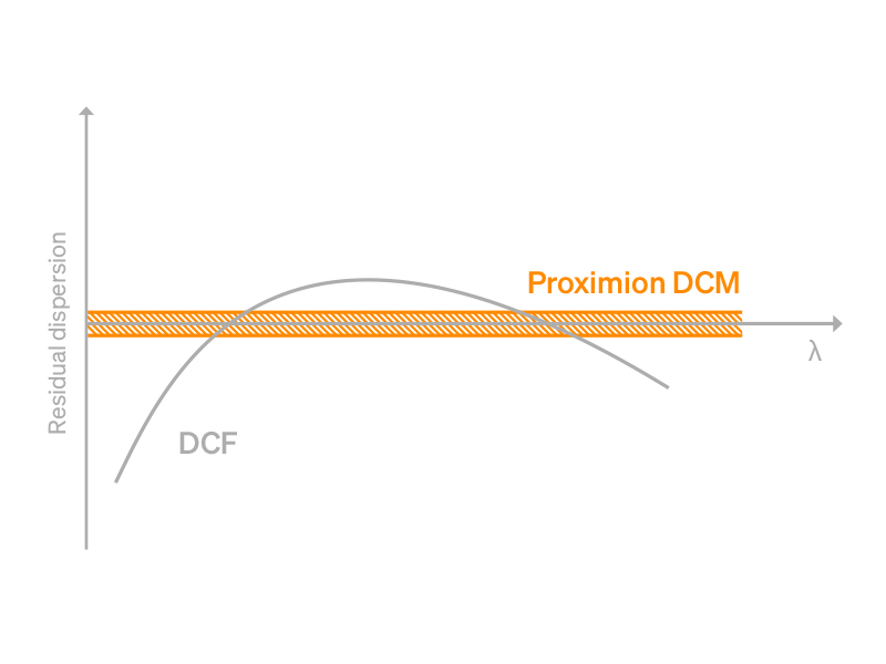 slope-matching