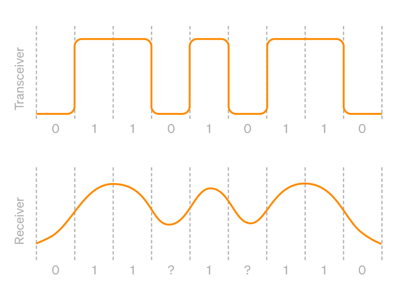 broadening-signals