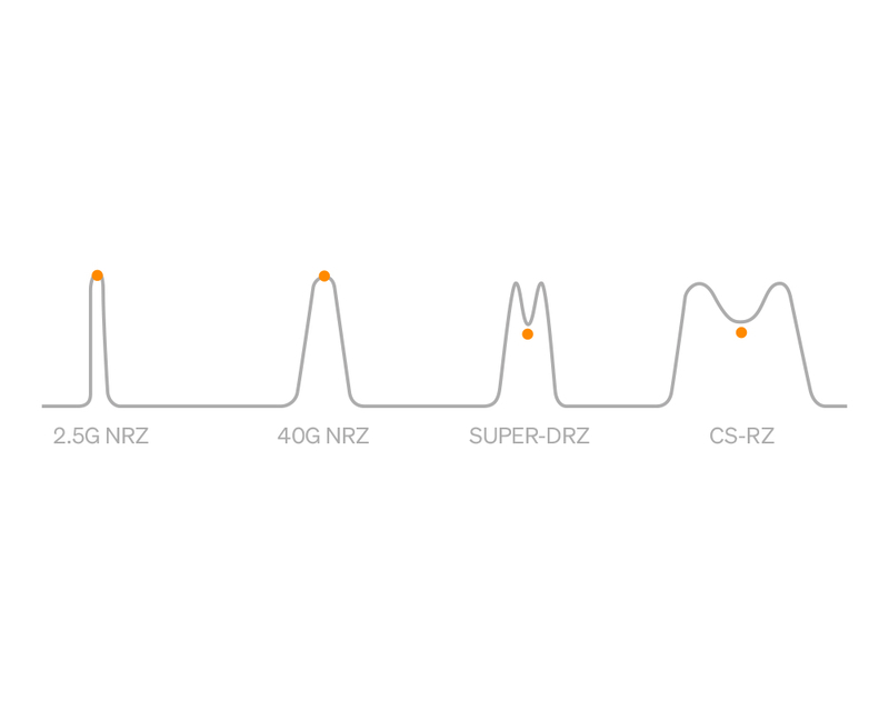 detailed-spectrum-analysis