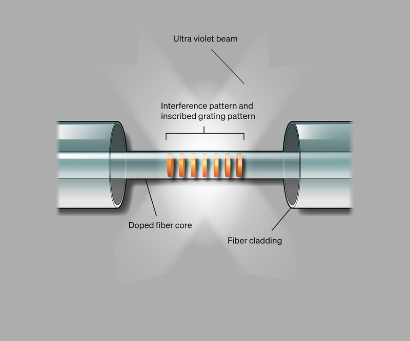 FBG-production-process
