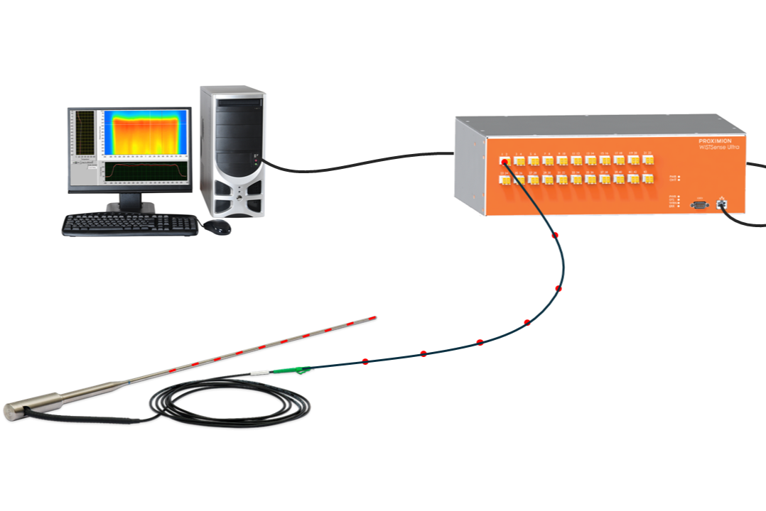 From Optical Sensors to Complete Fiber Optic Sensor Systems